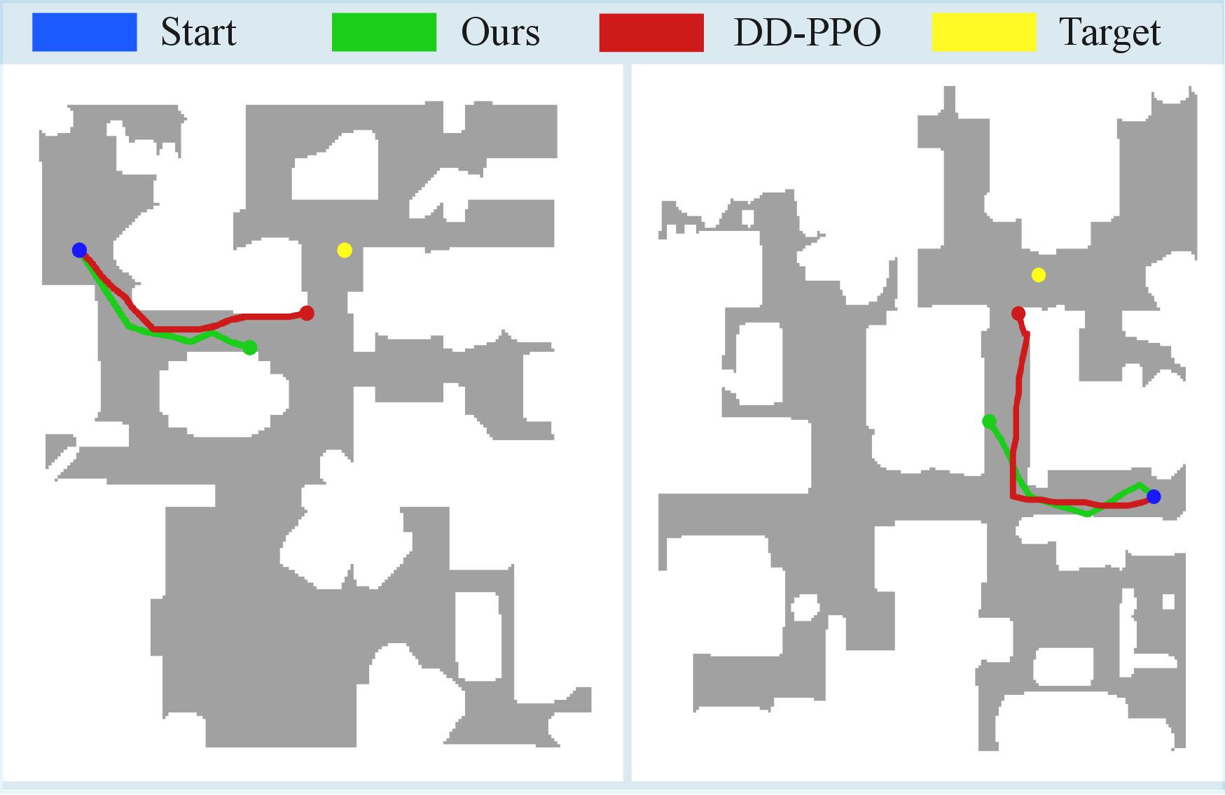 Qualitative comparison between our policy and DD-PPO