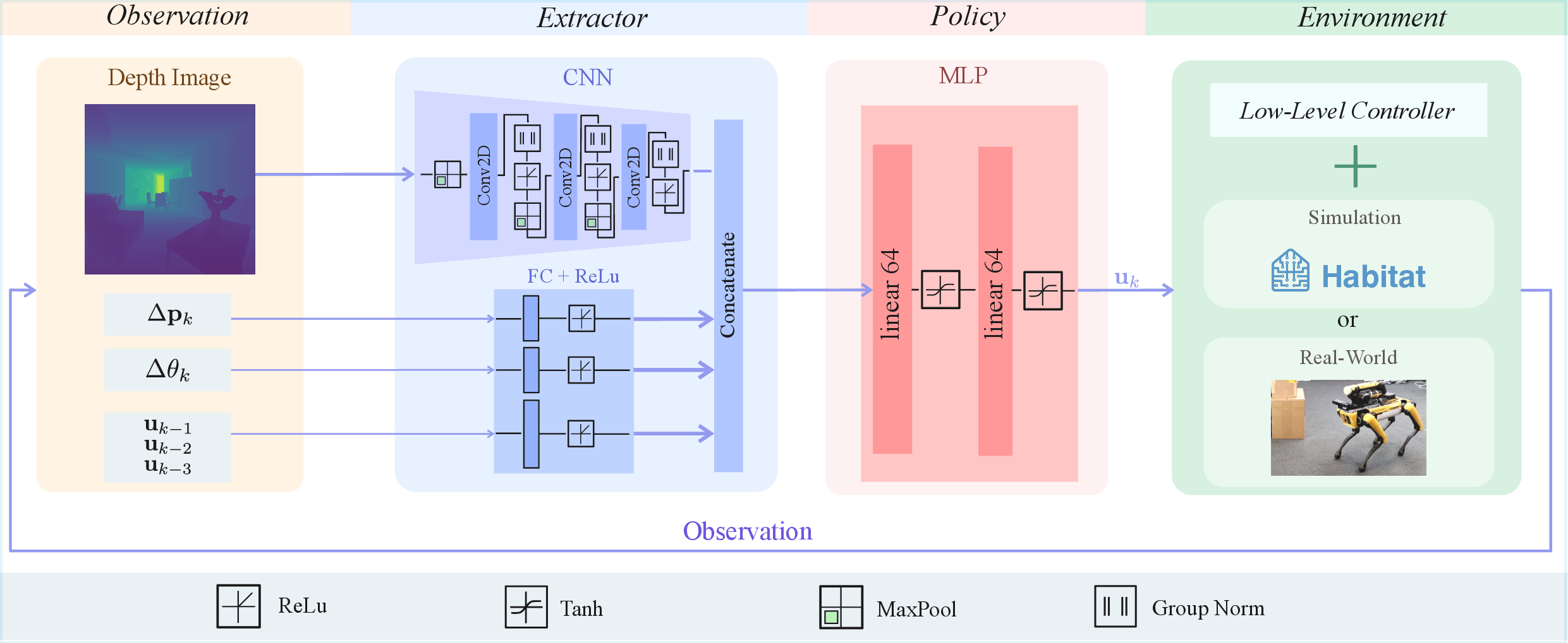 Network Architecture